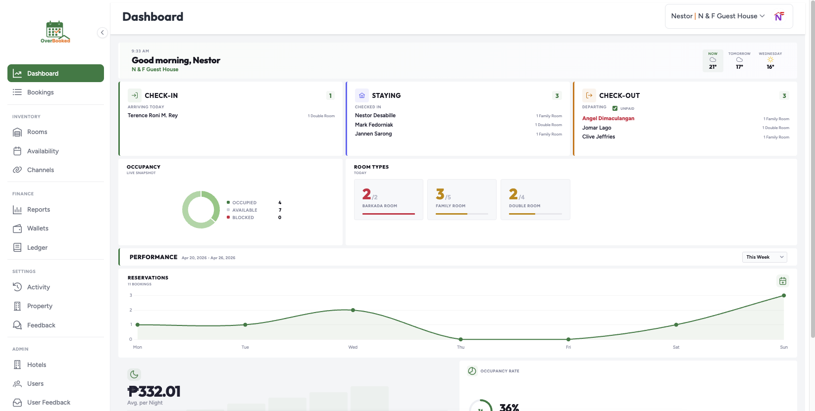 Go Overbooked dashboard showing revenue, occupancy rates, and booking statistics